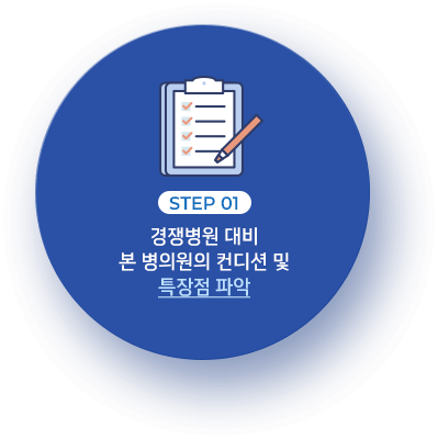 경쟁병원 대비 본 병의원의 컨디션 및 특장점 파악