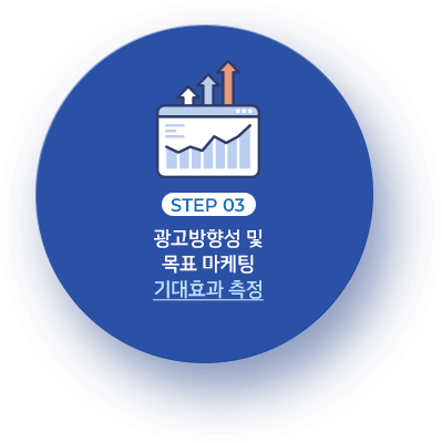 광고방향성 및 목표 마케팅 기대효과 측정