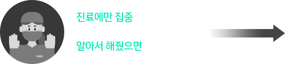 과연 이게 맞는건지 고민이신 상황